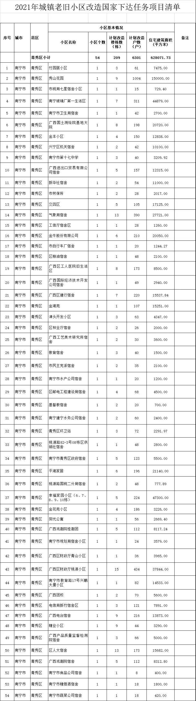 支持加装电梯！南宁明年计划改造235个老旧小区，快看有你家吗？（附名单）