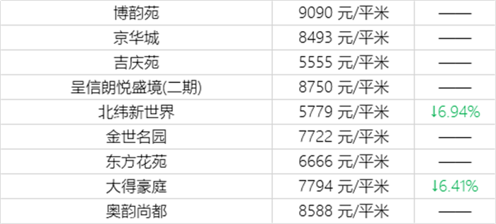 乌鲁木齐12月二手房房价表来了！(图9)