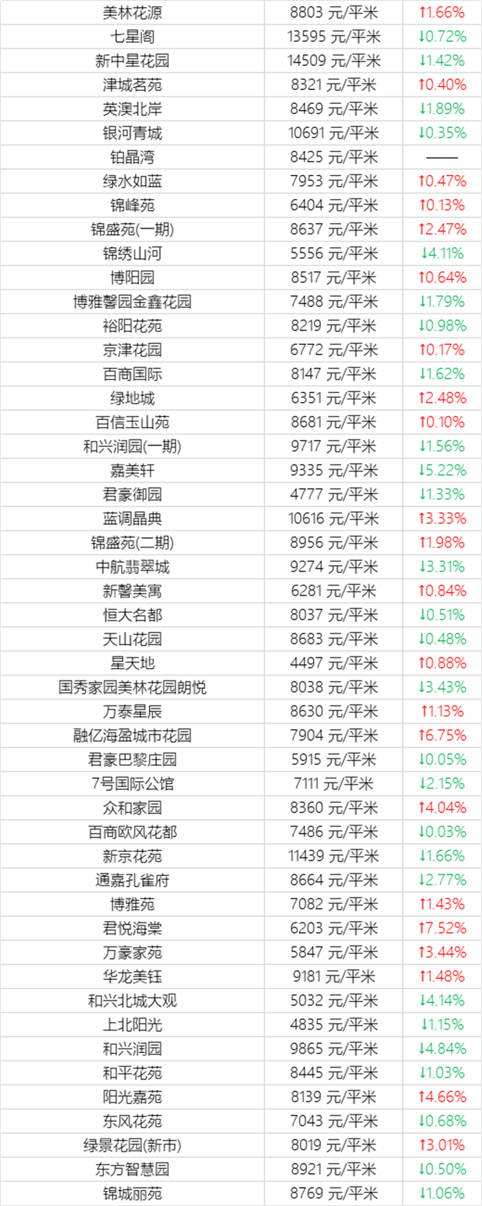 乌鲁木齐12月二手房房价表来了！(图6)