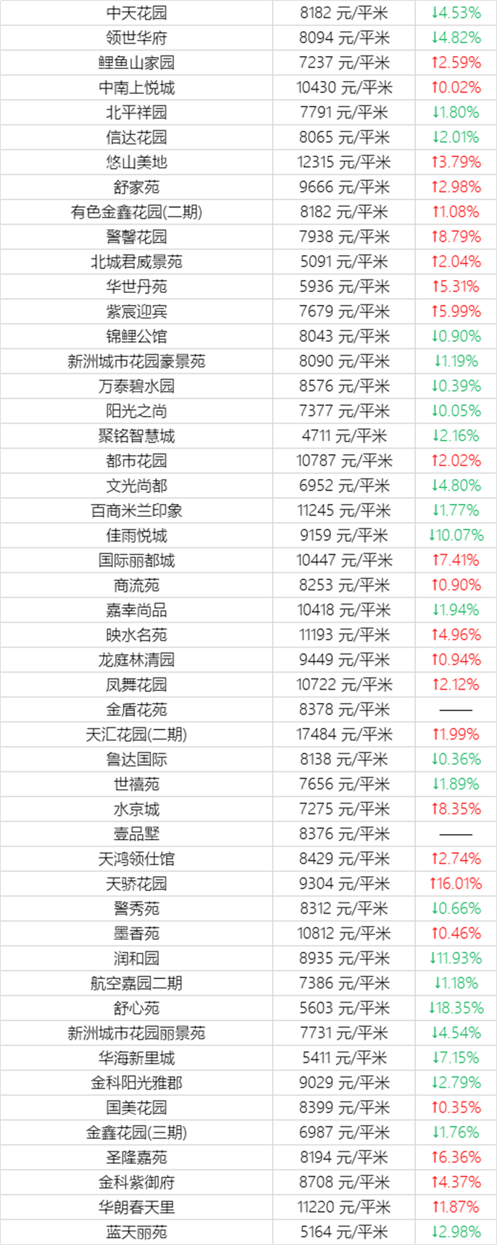 乌鲁木齐12月二手房房价表来了！(图7)