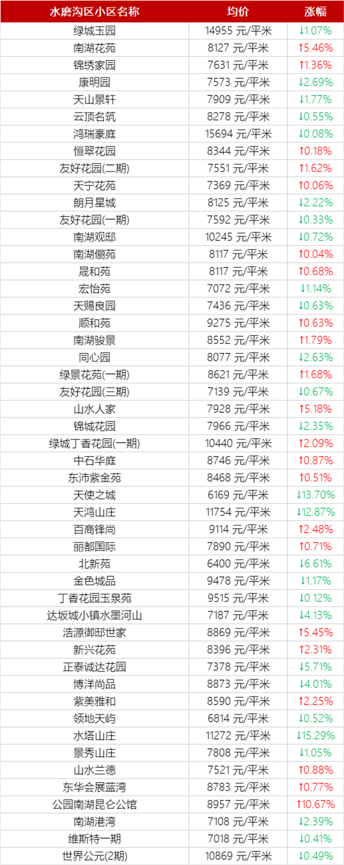 乌鲁木齐12月二手房房价表来了！(图17)