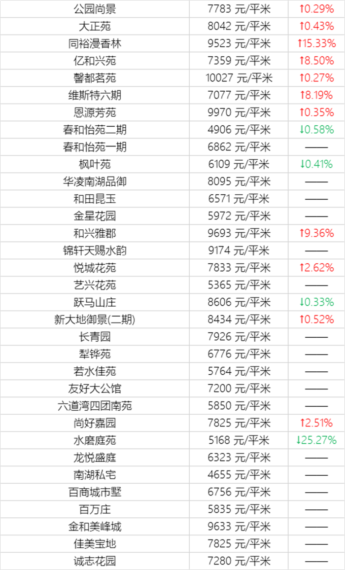 乌鲁木齐12月二手房房价表来了！(图19)