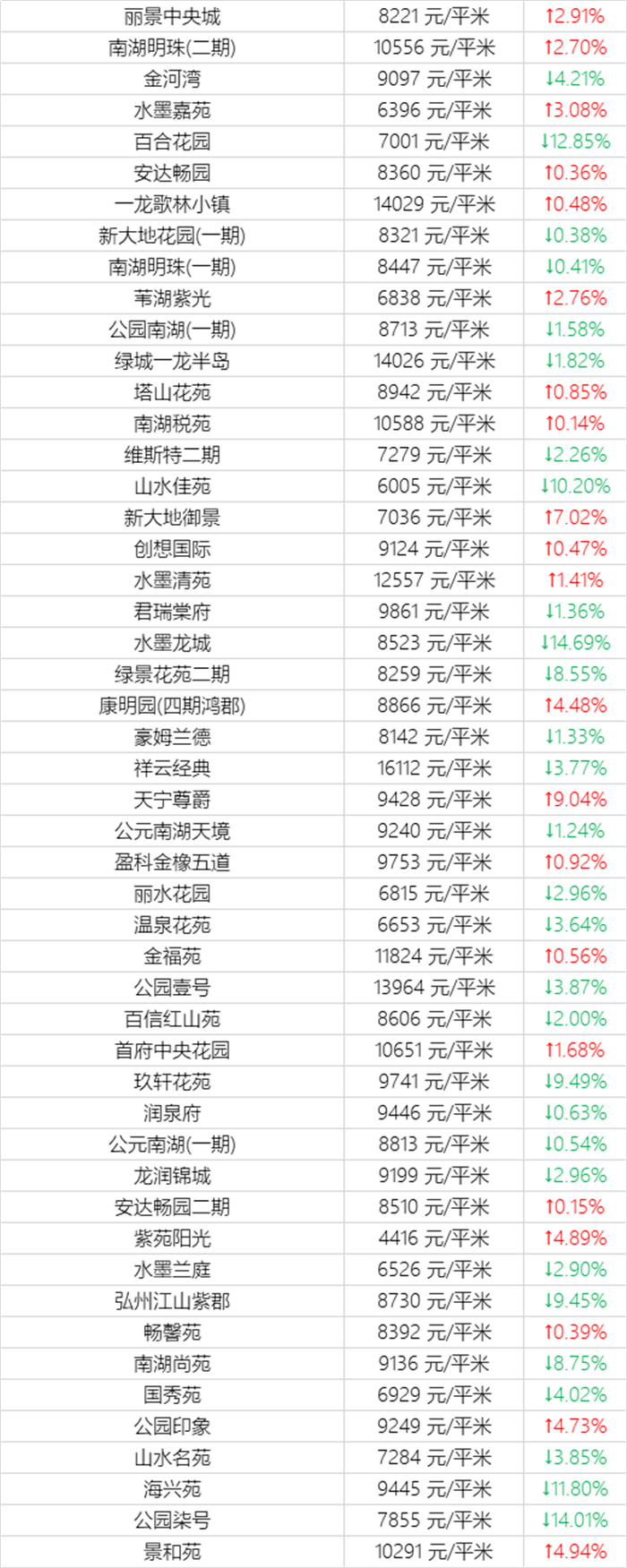 乌鲁木齐12月二手房房价表来了！(图18)