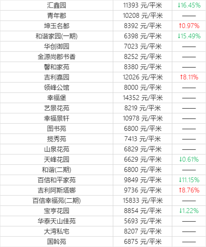 乌鲁木齐12月二手房房价表来了！(图24)