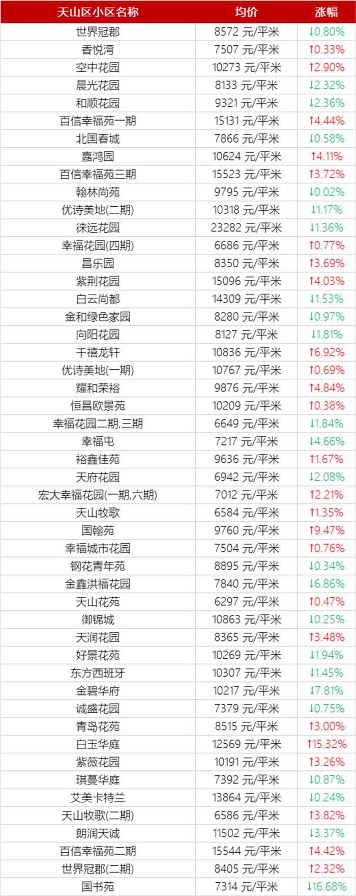 乌鲁木齐12月二手房房价表来了！(图22)