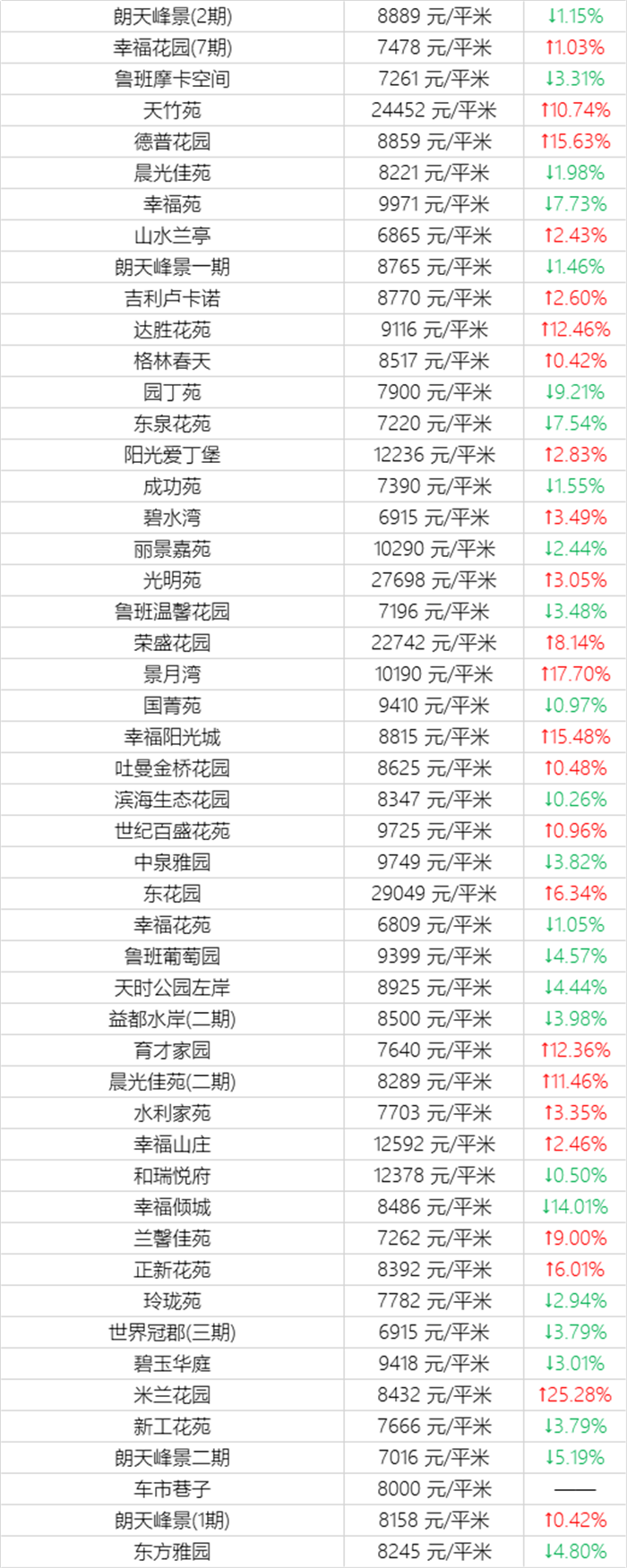 乌鲁木齐12月二手房房价表来了！(图23)