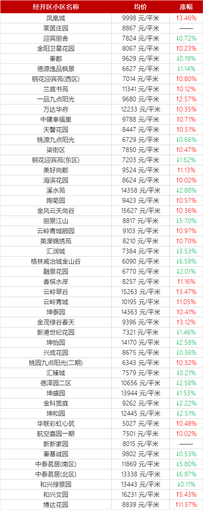 乌鲁木齐12月二手房房价表来了！(图27)