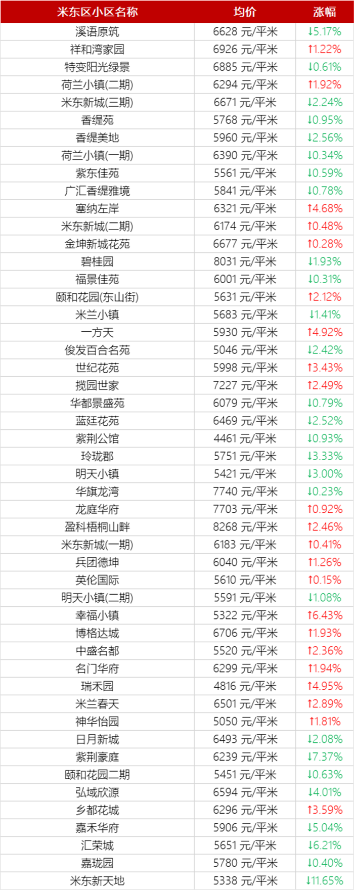 乌鲁木齐12月二手房房价表来了！(图31)