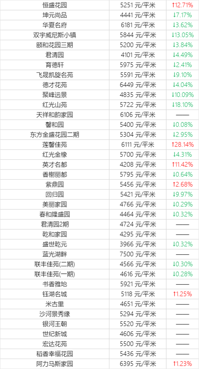 乌鲁木齐12月二手房房价表来了！(图32)