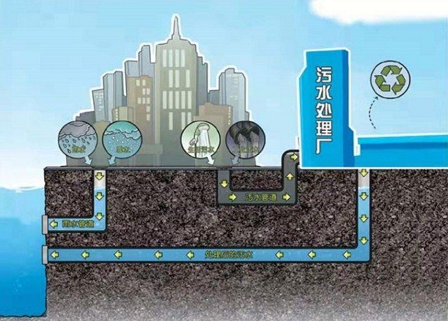 山西明年改造1763公里城镇雨污合流管网