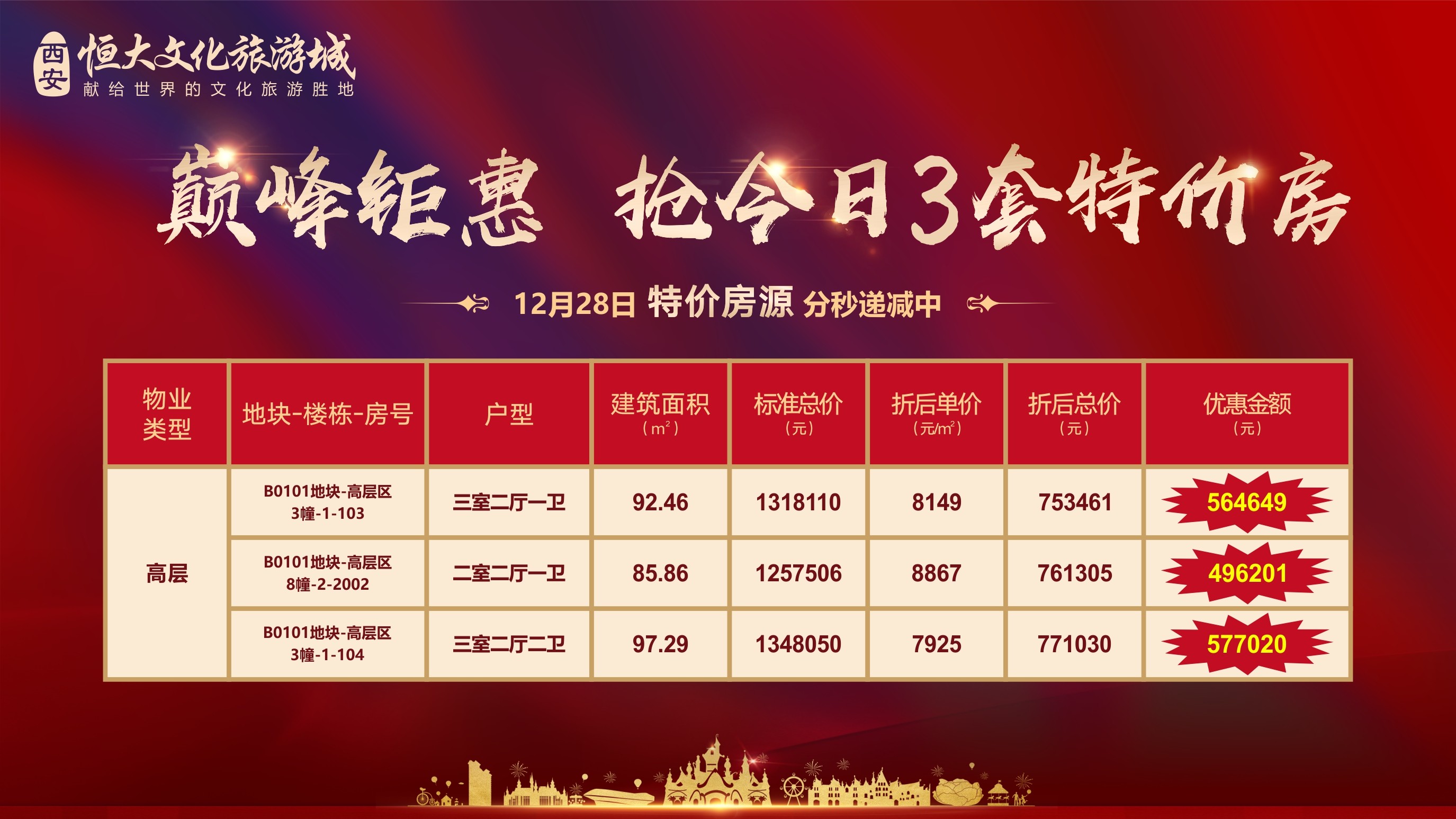 西安恒大文化旅游城 今日（28日）三套特价房源 最高省近58万！