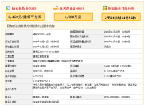 2020年宁波土地市场以镇海骆驼街道宅地成功出让收尾！