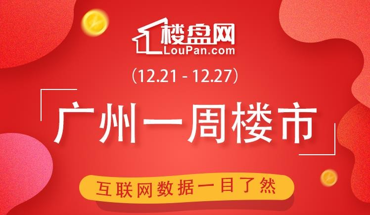 一周成交(12.21-27)|黄埔独领风骚！本周广州新房网签4250套 环比上涨3.03%