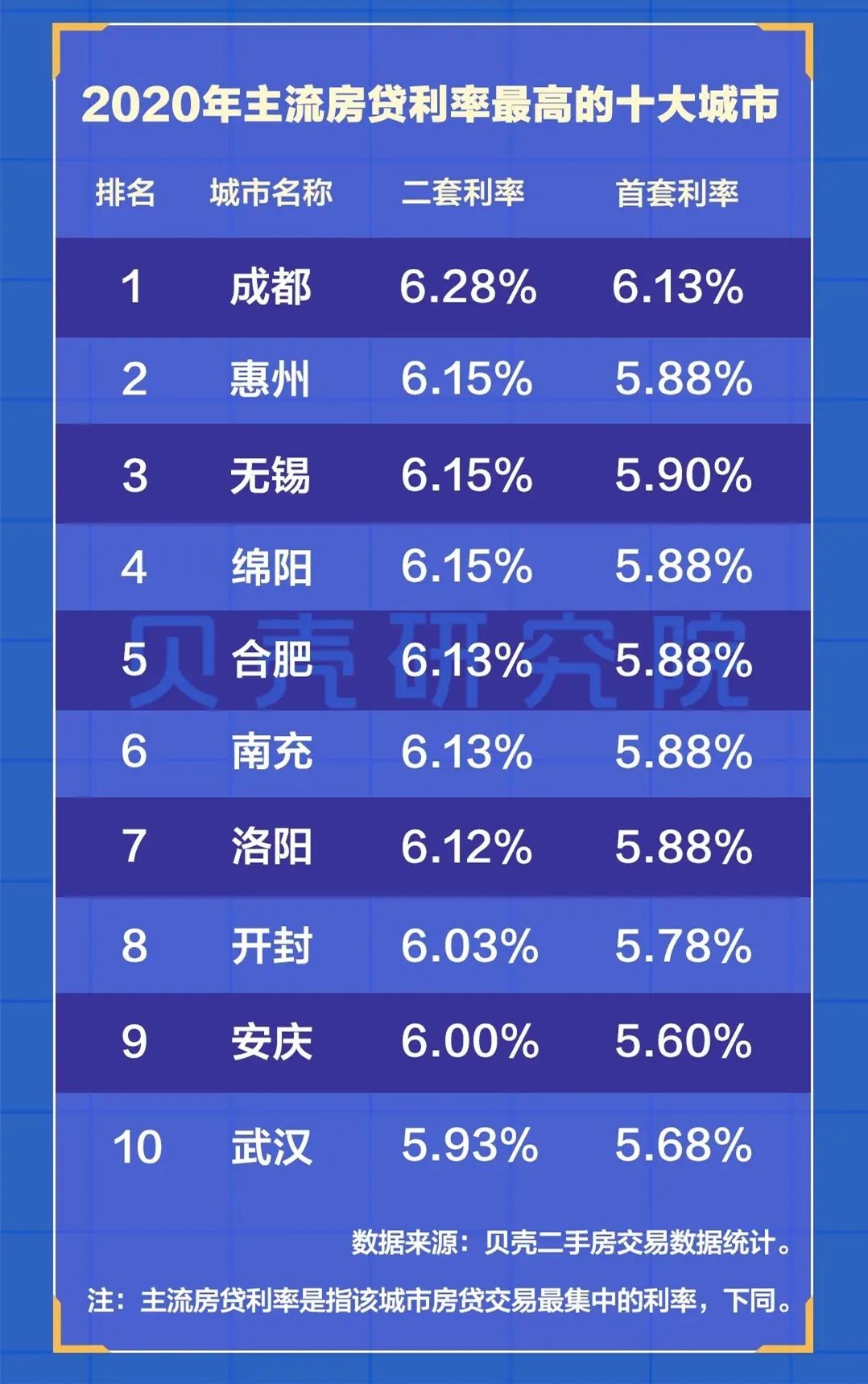 2021年，房贷利率可能迎来6年第一次降息！(图3)