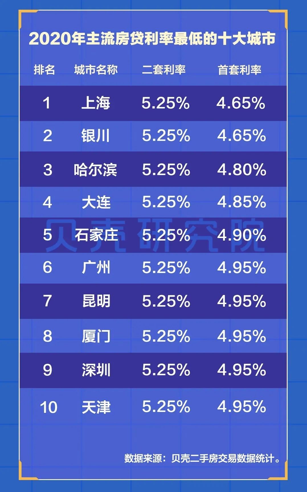 2021年，房贷利率可能迎来6年第一次降息！(图4)