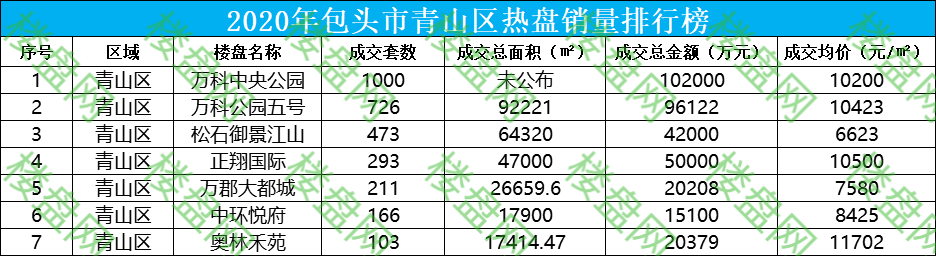 青山数据