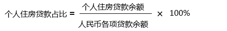 央行、银保监会联合出台房贷管理新政