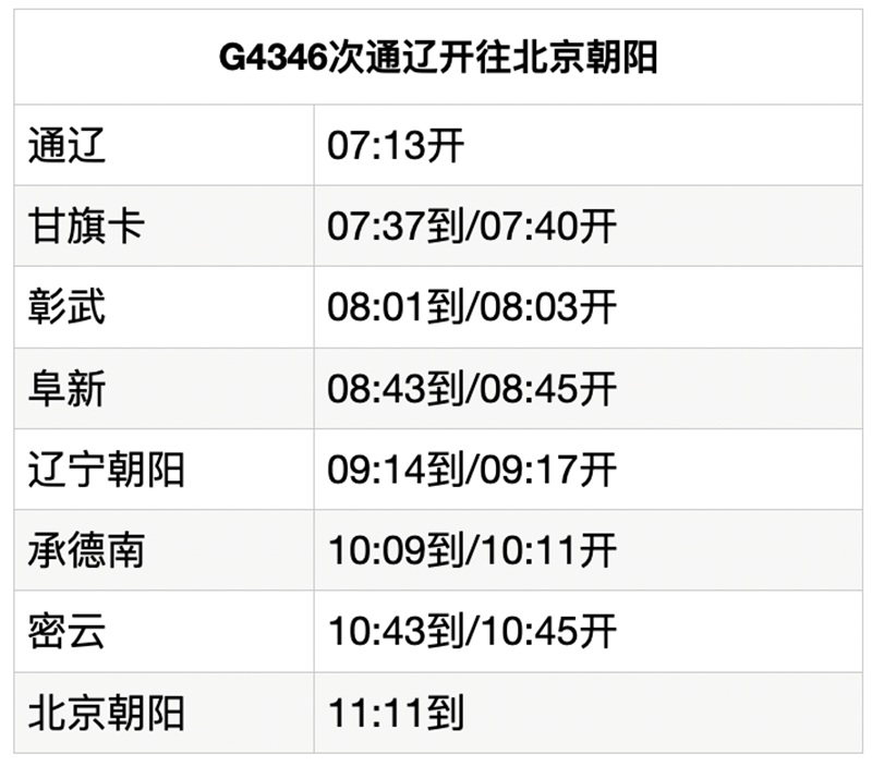 赤峰高铁站至北京加开临客!时间,车次曝光