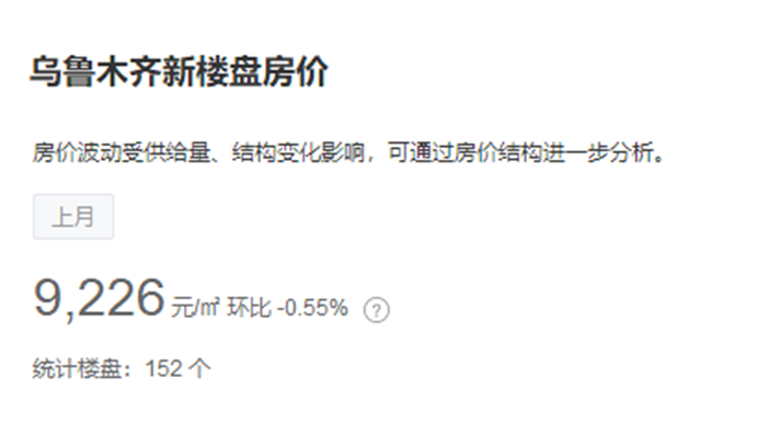 开局即王炸！2021年乌鲁木齐各区1月新房房价出炉？！位居榜首的竟然是......(图2)