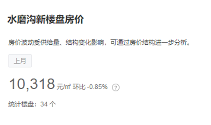 开局即王炸！2021年乌鲁木齐各区1月新房房价出炉？！位居榜首的竟然是......(图5)