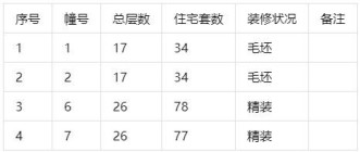 宜兴市人才优先购买商品住房房源信息公示(氿悦湖山雅府)