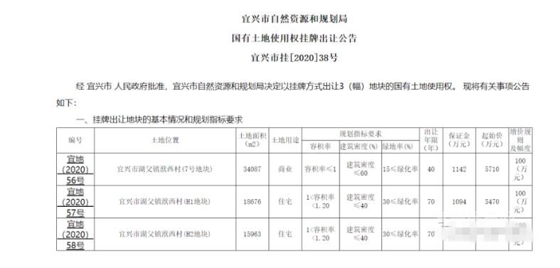 自然资源局：宜兴挂牌10幅地块起拍总价约815亿元