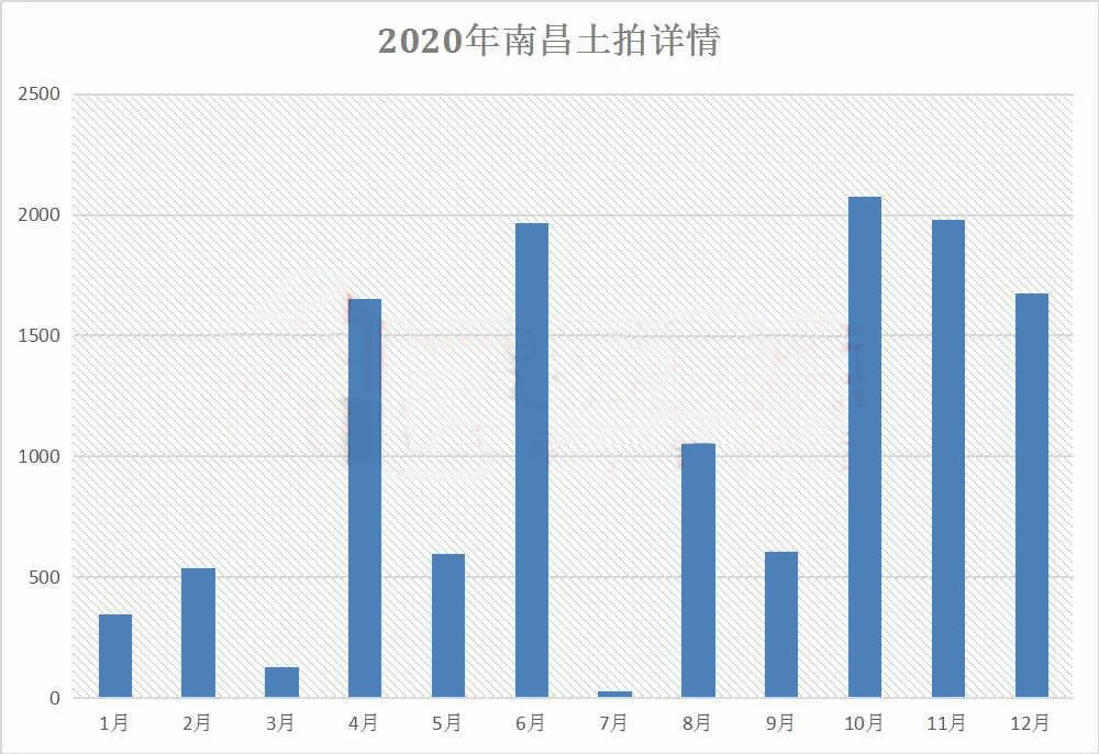南昌2020第一季度的g_南昌第一中学平面图(3)