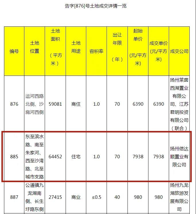 万科885地块