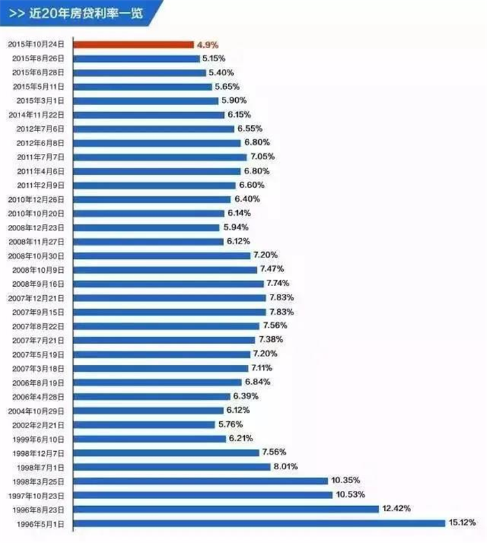 本月起！乌鲁木齐房贷又有重大变化！(图7)