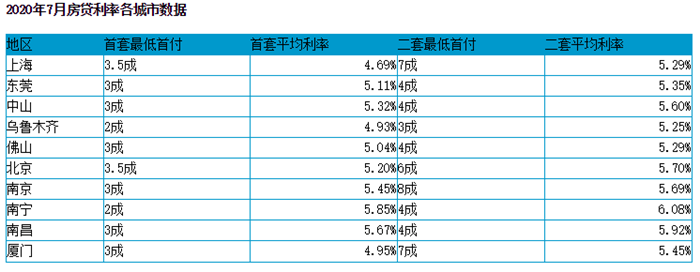 本月起！乌鲁木齐房贷又有重大变化！(图8)