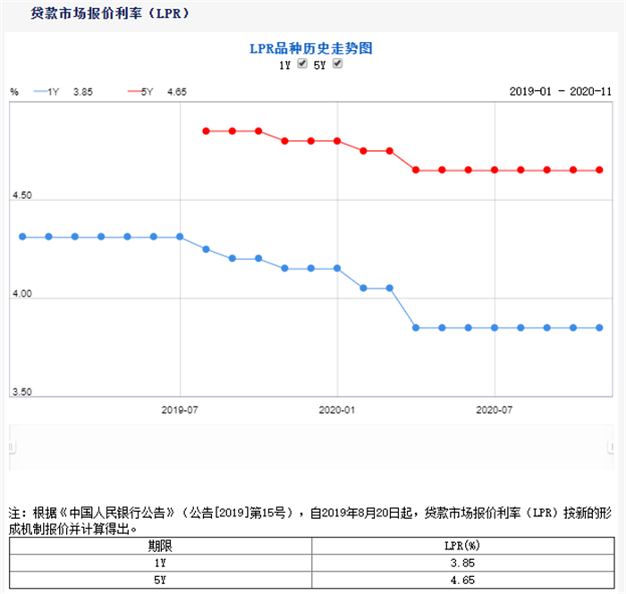 本月起！乌鲁木齐房贷又有重大变化！(图9)