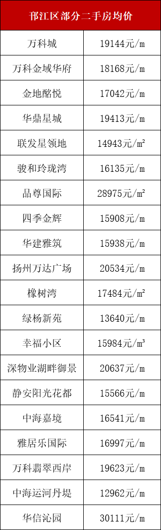 扬州邗江区房价