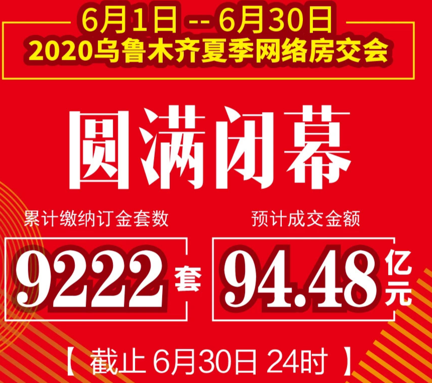 2020楼市大事件！这一年的乌鲁木齐太秀了！(图4)