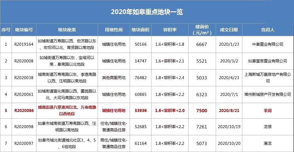 2020年度如东县GDP_如东县地图(3)