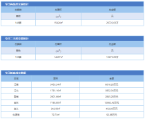 1月11日金华市商品房预售146套 二手房成交109套