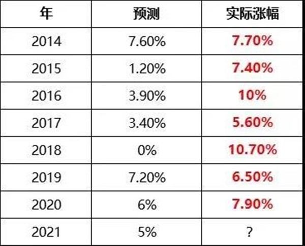 房价还在涨？看数据！长三角地区买房杭州湾新区将成为众人的第一选择，再不买还要涨价！