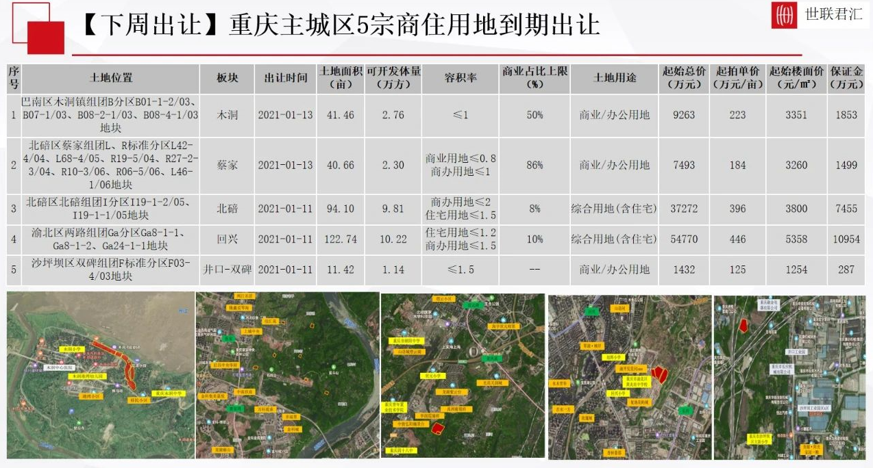 1月13日蔡家,木洞各有一宗土地到期出让!