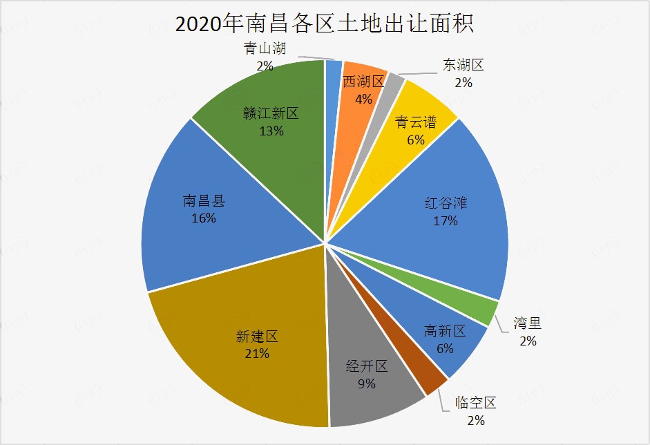 南昌县市2021gdp_去年南昌市GDP增长13(3)