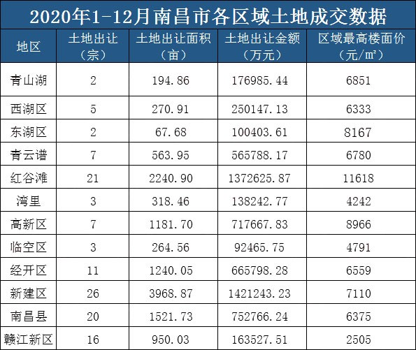 南昌2021gdp是为多少_2021上半年各大城市GDP排行,快来看看有你家乡吗