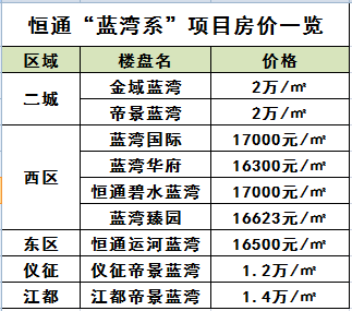 扬州北湖蓝湾