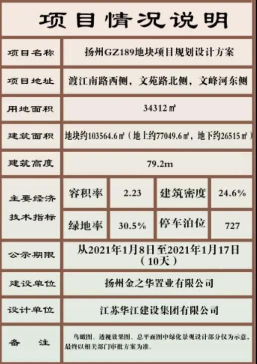 GZ189地块规划