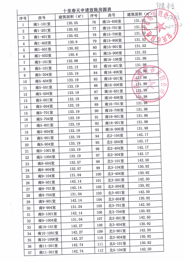 安庆适度调整已出让双限房项目拟放限部分130㎡房源的公示