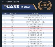 中梁控股荣获港股100强“中型企业奖”TOP7