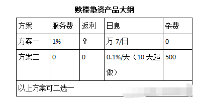 重磅-2021崑山二手房買賣贖樓墊資政策!