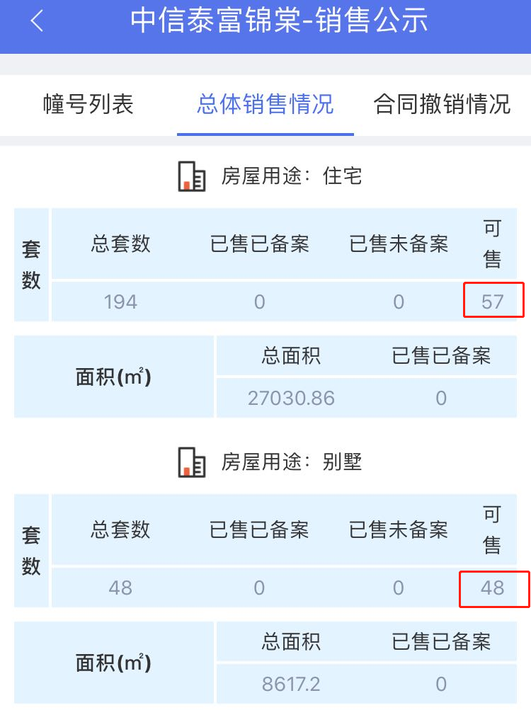 中信泰富锦棠