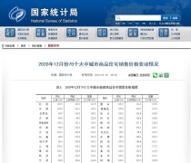 12月70城房价涨幅公示！九江新房二手房环比上涨！