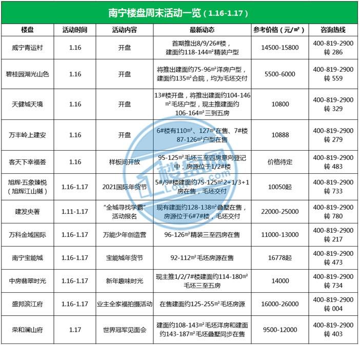 预告：本周南宁5盘开盘/样板间开放 威宁青运村迎首开！