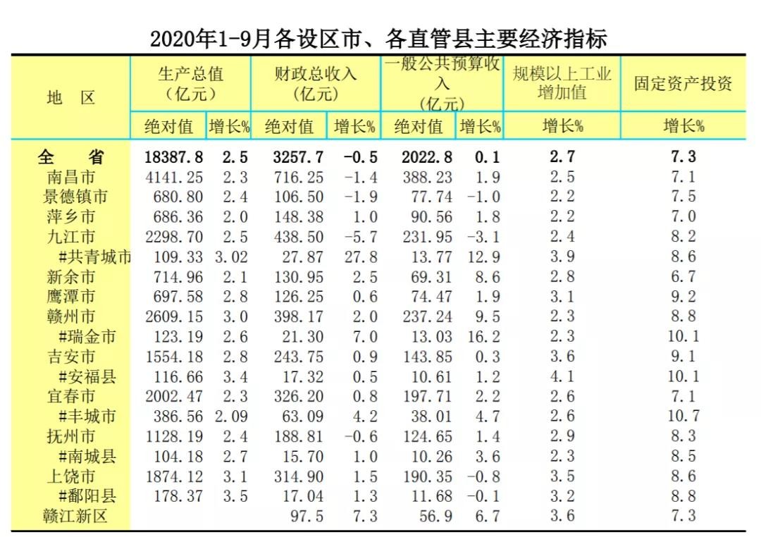 2020各省人均gdp排名出炉美元_2020年各省人均GDP排名出炉,我们的(3)