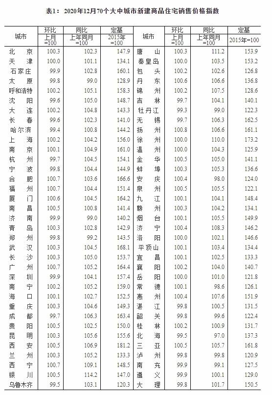 70城房价上涨!都谁在买房?春节后新一波涨价?-太仓楼盘网