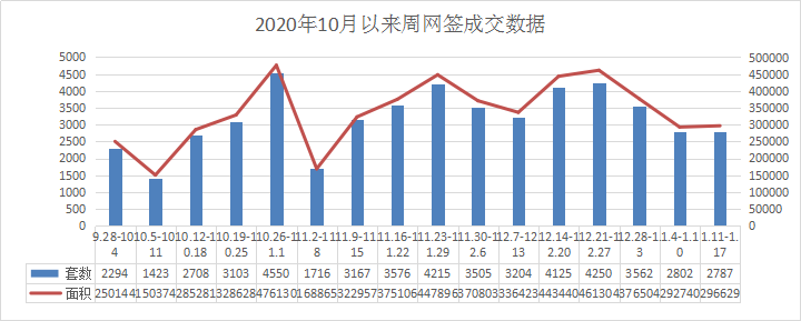 网签数据